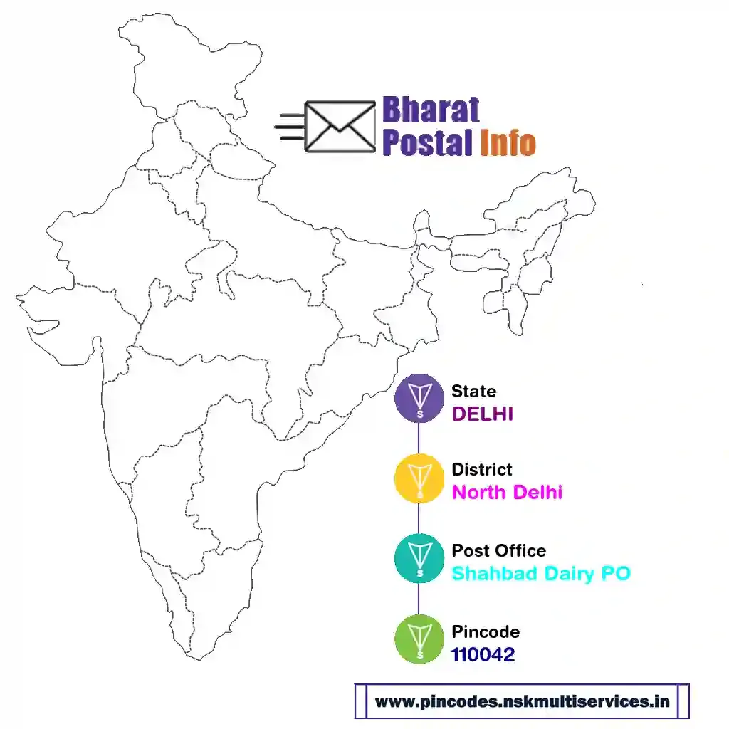 delhi-north delhi-shahbad dairy po-110042